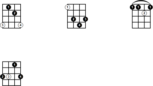 Movable sus2 Chords