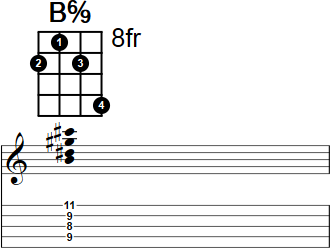 B6/9 Banjo Chord