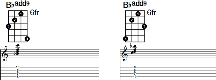 Bbadd9 Banjo Chord