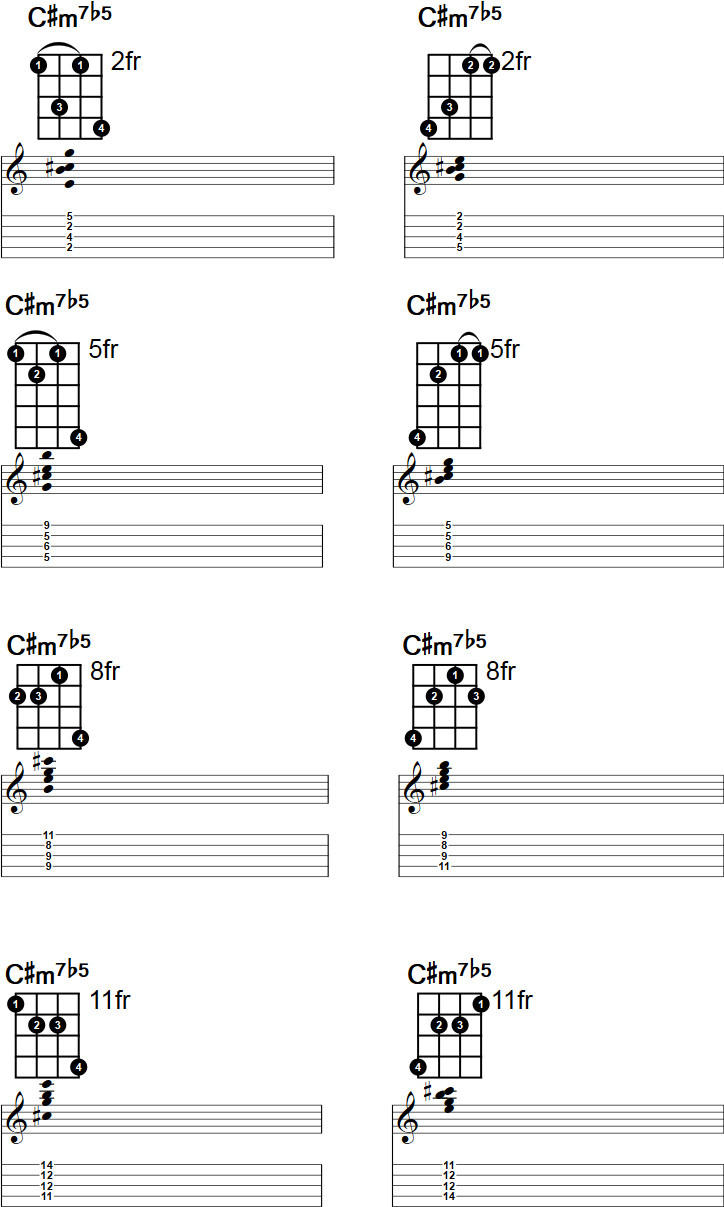 C#m7b5 Banjo Chord