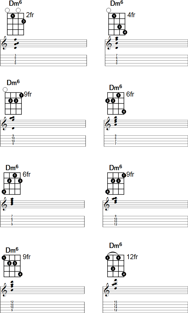 Dm6 Banjo Chord