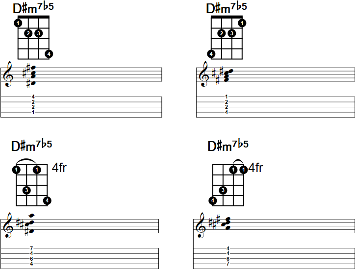 D#m7b5 Banjo Chord