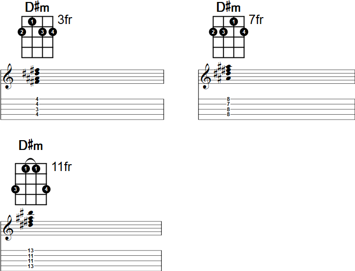 D#m Banjo Chord