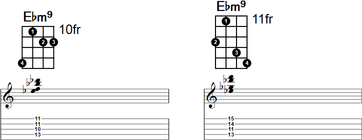 Ebm9 Banjo Chord