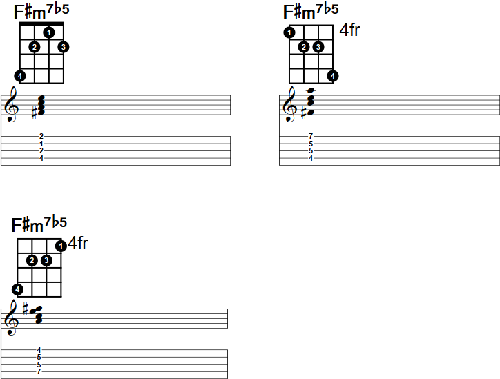 F#m7b5 Banjo Chord