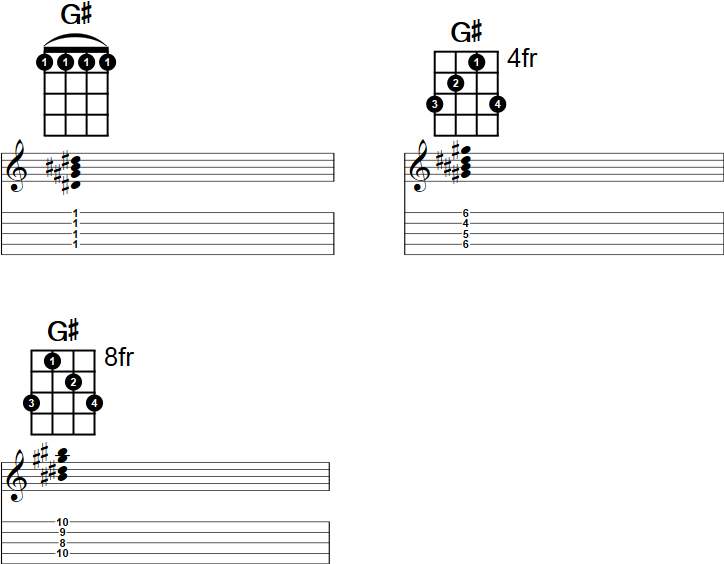 G# major Banjo Chord