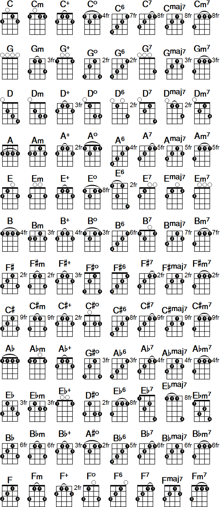 Five String Banjo Chords Chart