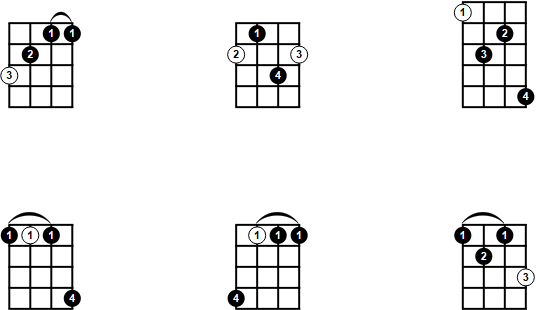 Movable 7th Chords