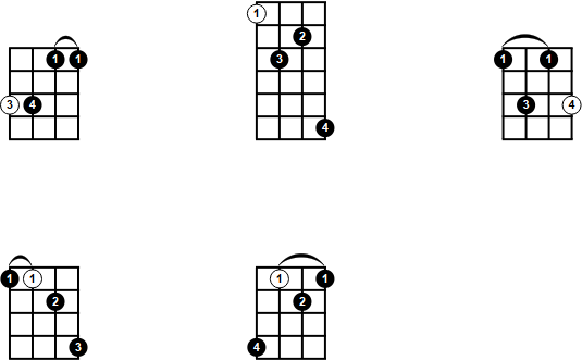 Movable 7sus4 Chords