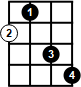 Movable 9th Chords