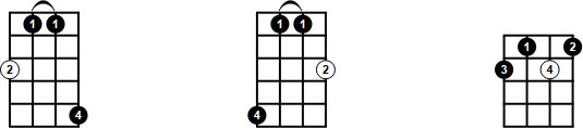 Movable madd9 Chords
