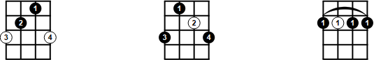 Movable Major Chords