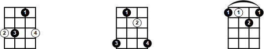 Movable sus4 Chords