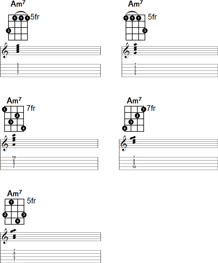 Am7 Banjo Chord