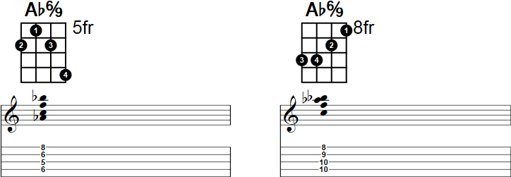 Ab6/9 Banjo Chord