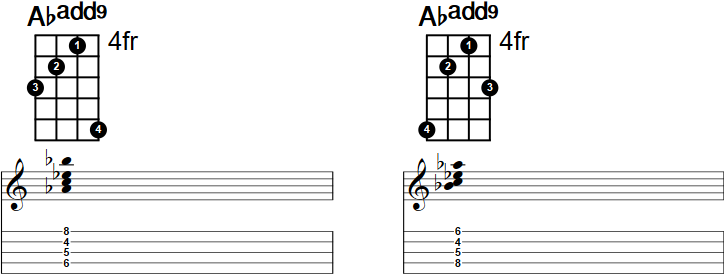 Abadd9 Banjo Chord