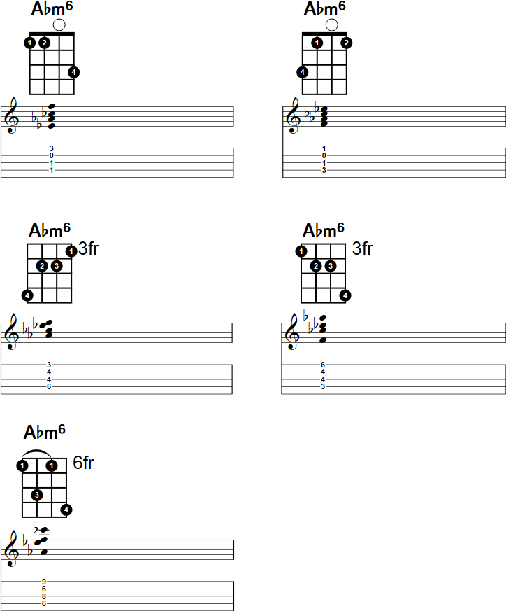 Abm6 Banjo Chord