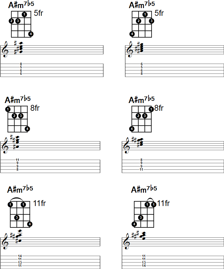 A#m7b5 Banjo Chord