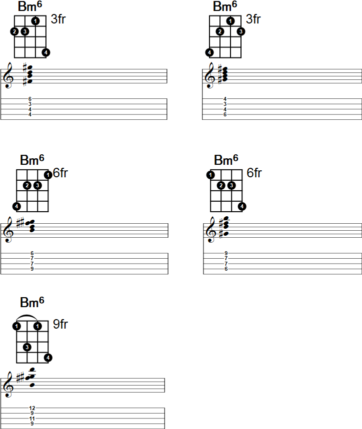 Bm6 Banjo Chord