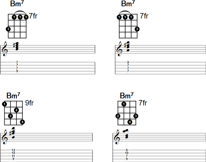 Bm7 Chord Charts with Tablature for Banjo. 