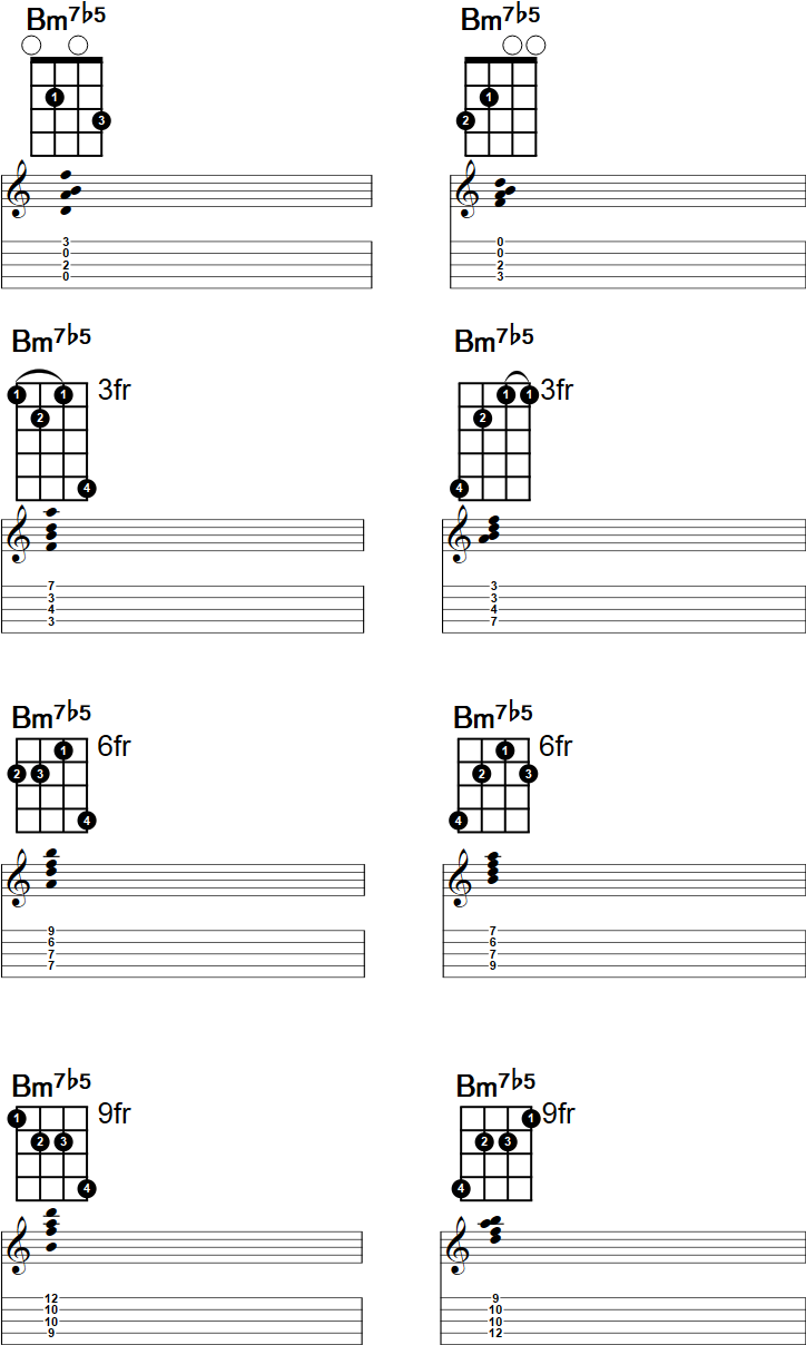 Bm7b5 Banjo Chord
