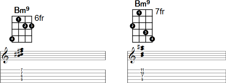Bm9 Banjo Chord