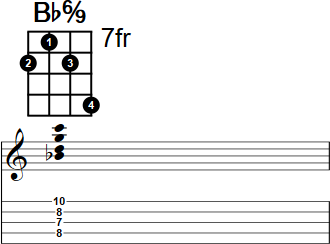 Bb6/9 Banjo Chord