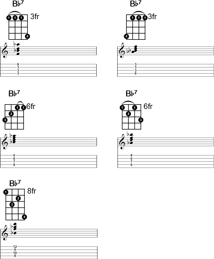 Bb7 Banjo Chord