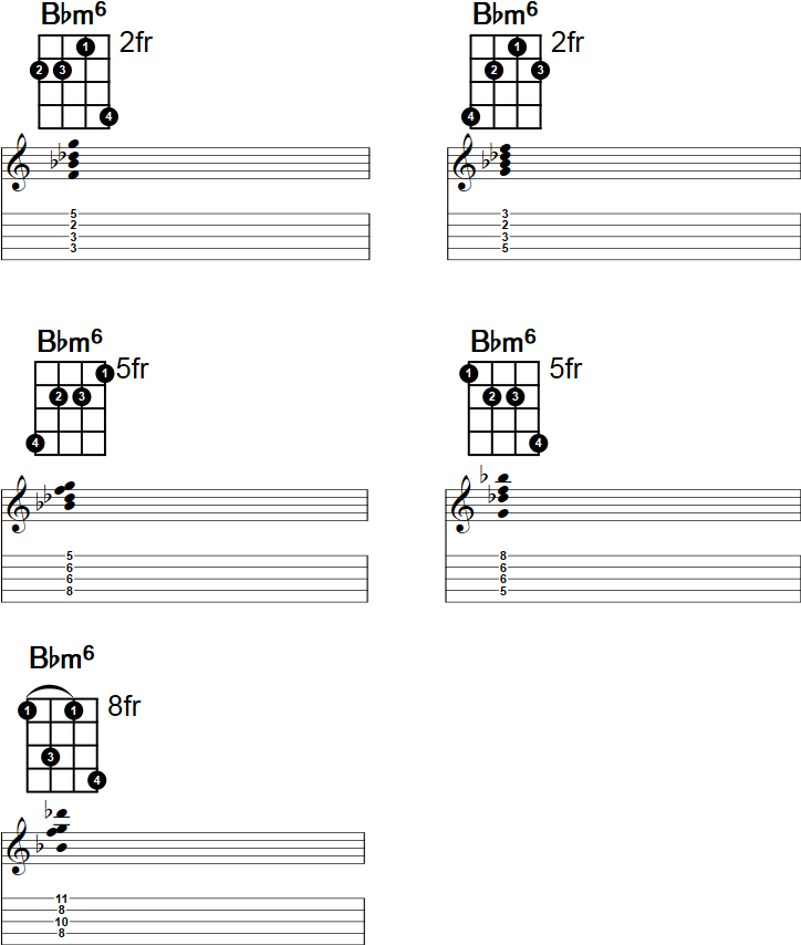 Bbm6 Banjo Chord