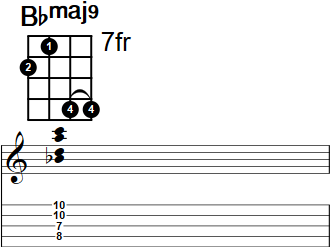 Bbmaj9 Banjo Chord