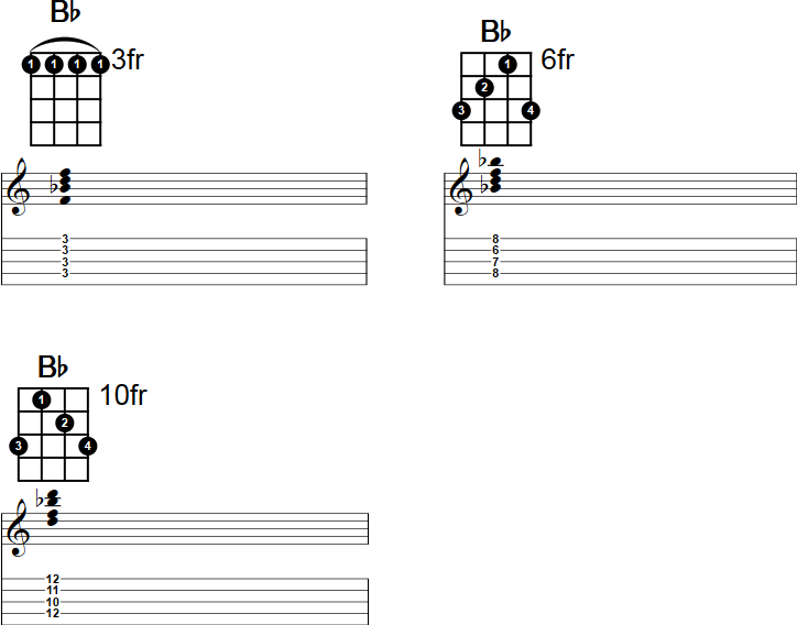 keys in major chord of b flat