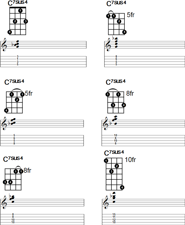 C7sus4 Banjo Chord