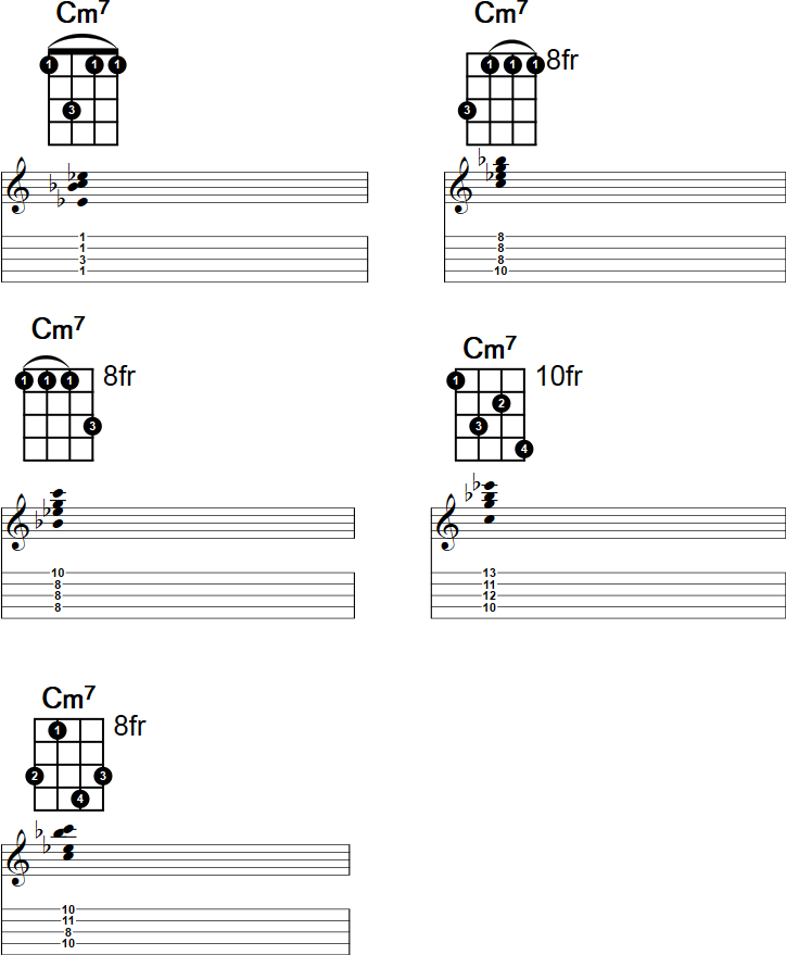 Cm7 Banjo Chord