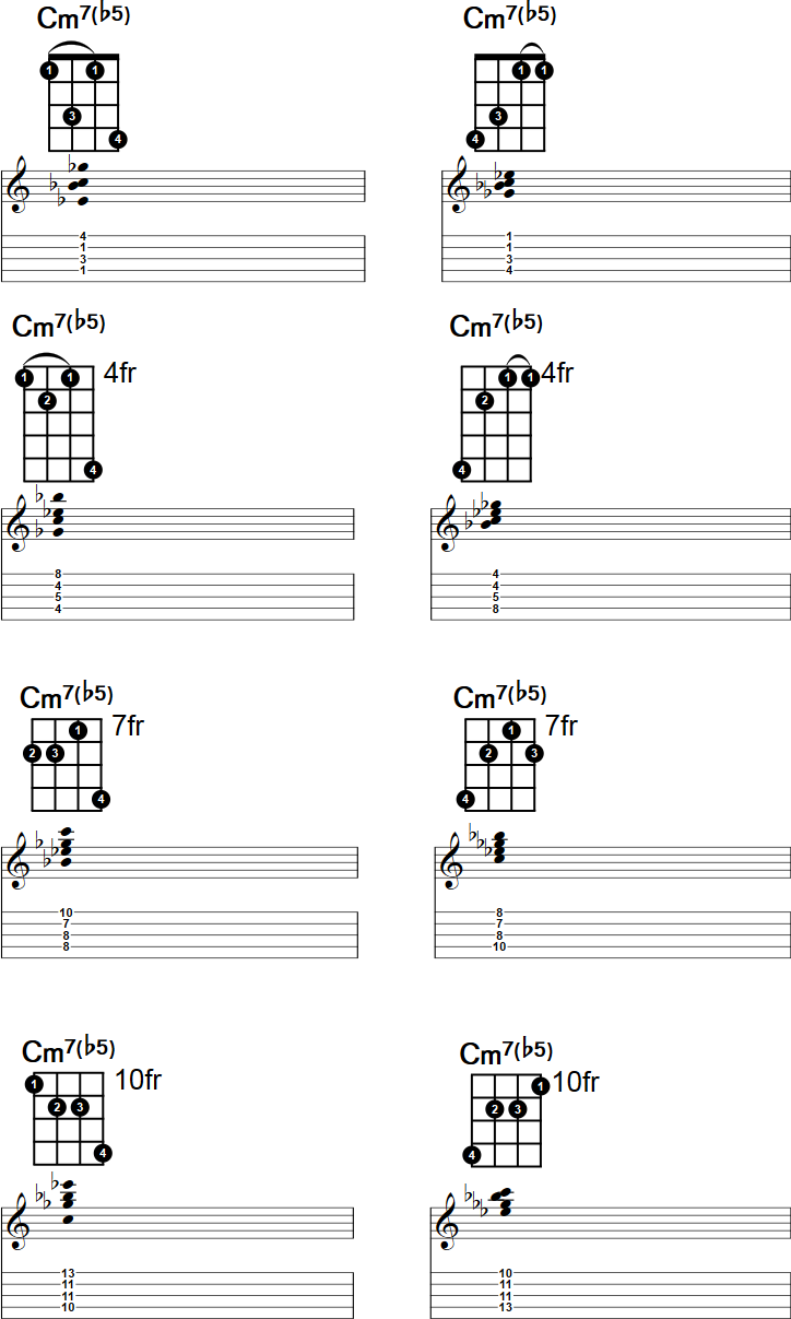Cm7b5 Banjo Chord
