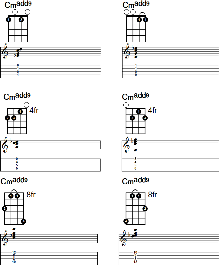 Cmadd9 Banjo Chord