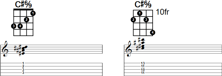 C#6/9 Banjo Chord