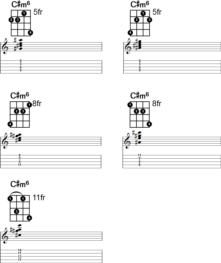 C#m6 Banjo Chord