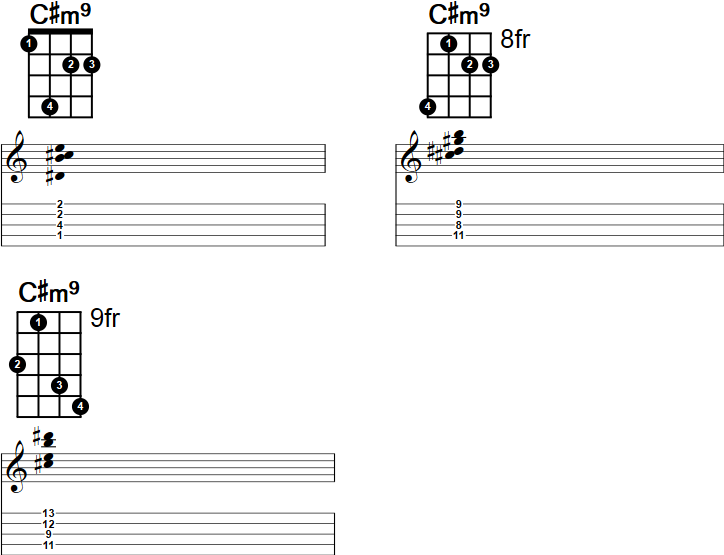 C#m9 Banjo Chord