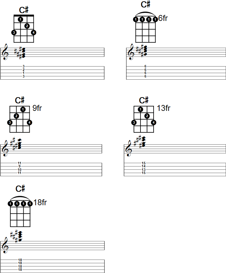 C# major Banjo Chord