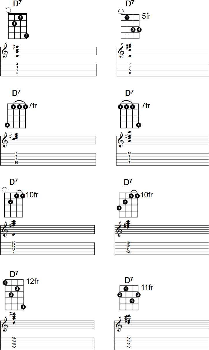 D7 Chord Chart