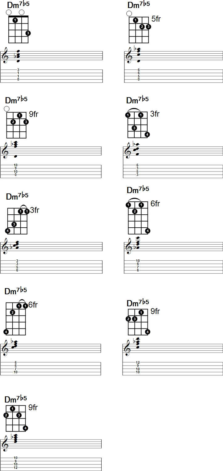 Dm7b5 Banjo Chord