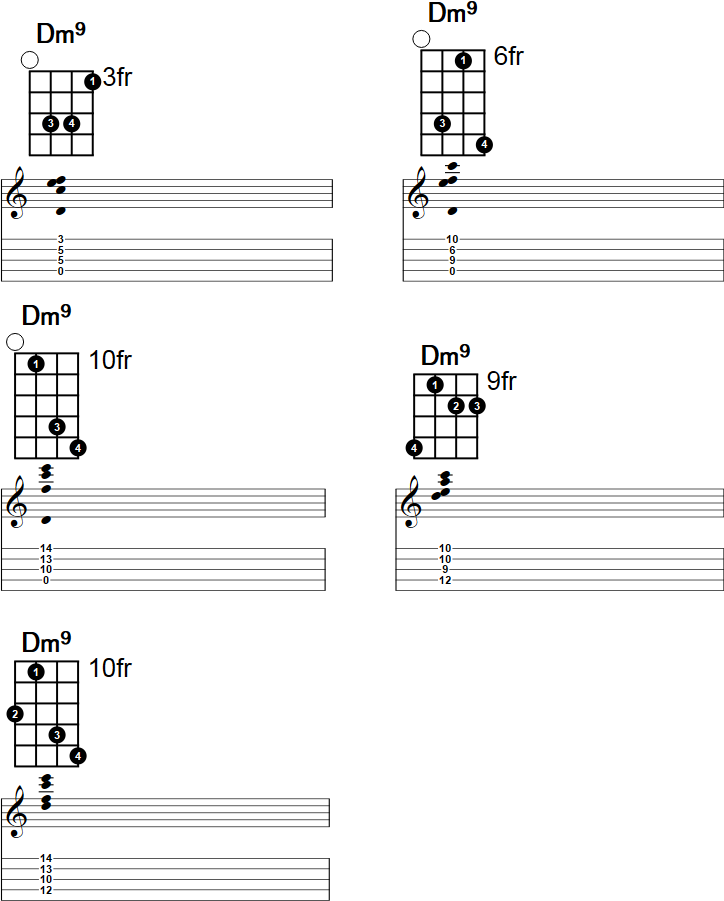 Dm9 Banjo Chord