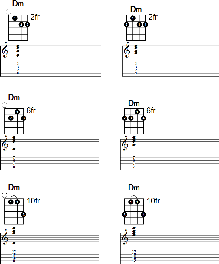 Banjo Notes Chart