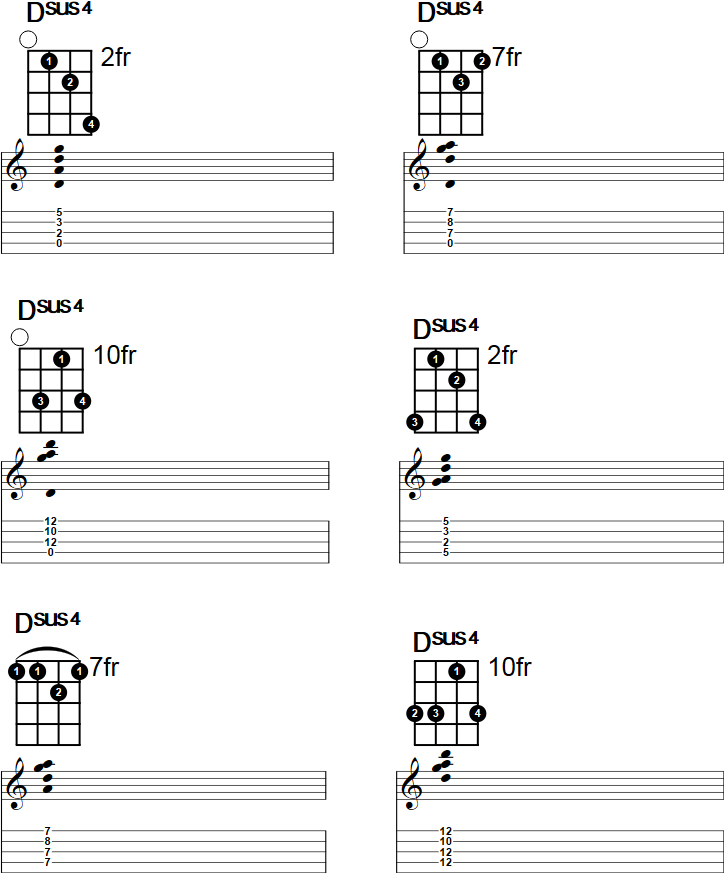 Dsus4 Banjo Chord