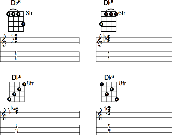 Db6 Banjo Chord