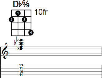 Db6/9 Banjo Chord