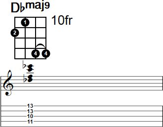 Dbmaj9 Banjo Chord