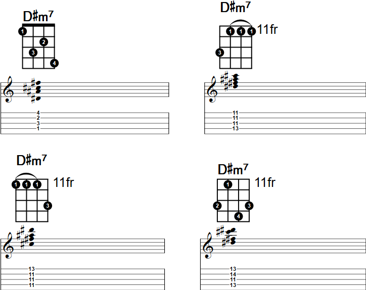 D# m7 Chord Charts with Tablature for Banjo. 