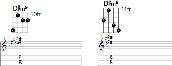 D#m9 Banjo Chord