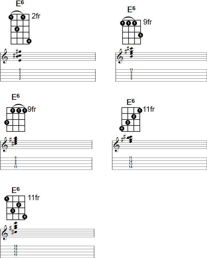 E6 Banjo Chord